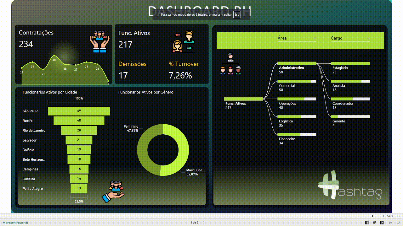 Dashboard de Recursos Humanos